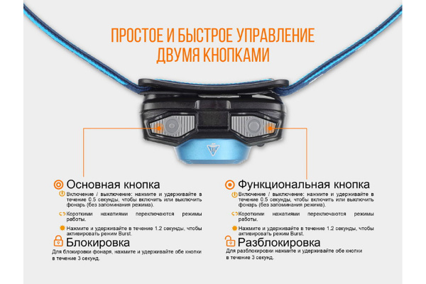Налобный фонарь Fenix HL12